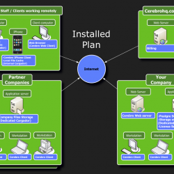 Installed_Plan