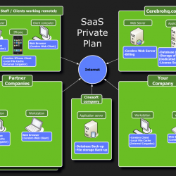 SaaS_Private_Plan