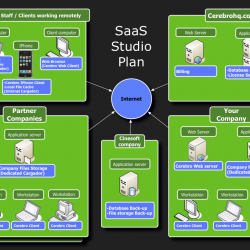 SaaS_Studio_Plan