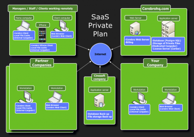 SaaS_Private_Plan